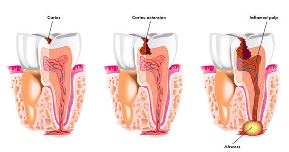 Γενική Οδοντιατρική